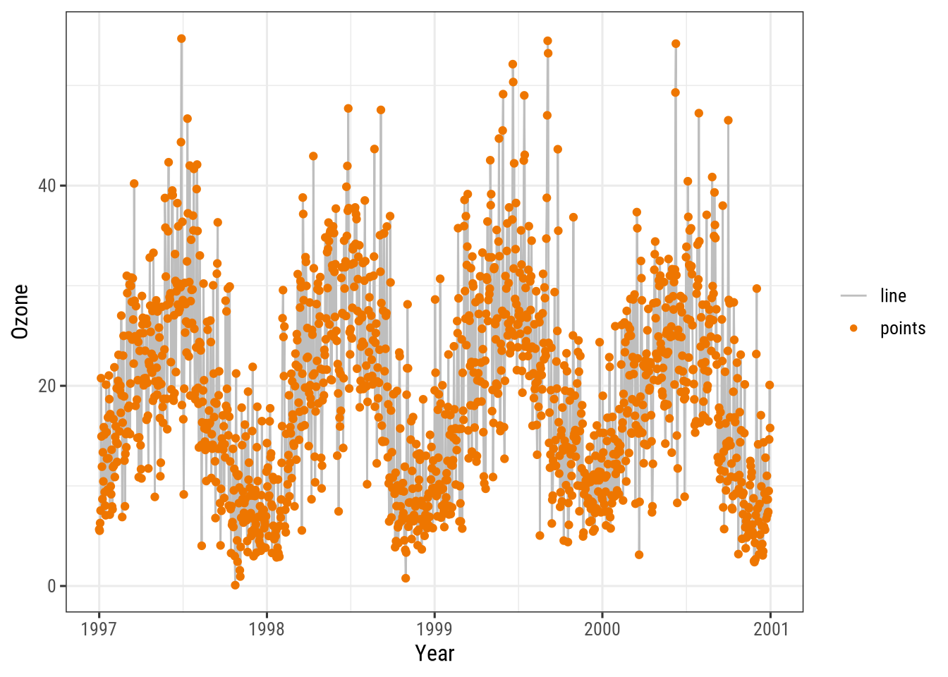 A Ggplot2 Tutorial For Beautiful Plotting In R