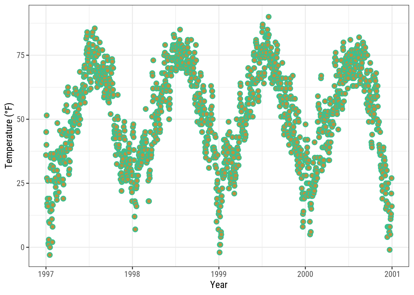 A ggplot2 Tutorial for Beautiful Plotting in R